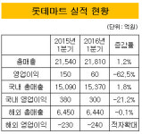 [더벨]끝없는 부진 롯데마트, 中 사업 적자 지속
