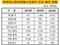 [더벨]마이다스동아인베스트, 3년째 실적 급등