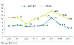 (주)빌텍동부증권 | [더벨]현지탐방 다녀온 동부증권 "브라질국채 사라"