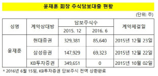 [더벨]윤재훈 알피코프 회장, 대웅 지분 매각 속도