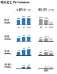 [더벨]현대캐피탈 영국 합작법인, 브렉시트 영향은?