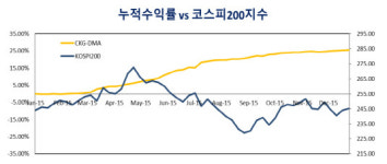 [더벨]신생 CK골디락스운용, 시스템 트레이딩 펀드 설정