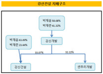 [더벨]강산건설, 주택사업 강화한다