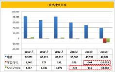 [더벨]강산건설, 주택사업 강화한다