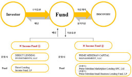 더모아펀드 | [더벨]美 소상공인대출펀드 확산...리스크는