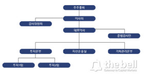 에프앤티프라이빗에퀴티 | [더벨]우리PE, 자산운용사 진출.."대체투자 특화"