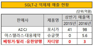 유한회사 씨엘홀딩스 | [더벨]'도입신약 누적' 유한양행, 돌파구는 언제?