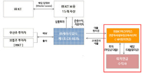 [더벨]삼성패밀리오피스, 한화운용 부동산펀드 투자