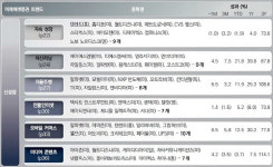 [더벨]미래에셋증권 GTP서비스에 포함된 종목은