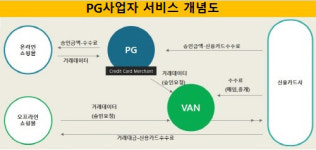 [더벨][재편되는 결제시장]한국정보통신, 점유율 1위 탈환할까