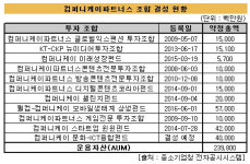 [더벨]컴퍼니케이, 모바일·문화콘텐츠 투자 이원화 전략 강화