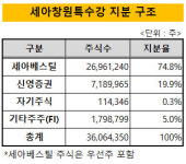 [더벨]포스코, 세아창원특수강 지분 19.9% 전량 매각