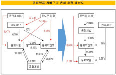[더벨]동화약품, 4세 경영권 승계 방안은