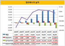 [더벨]청라에너지, 4200억 PF 리파이낸싱 추진