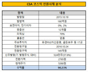 [더벨]CSA코스믹 투자한 유경PSG운용, 수익률 90%