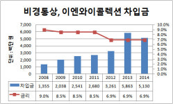 이엔와이콜렉션미소페 | [더벨]'미소페' 비경통상, 내부거래 핵 '이엔와이콜렉션'