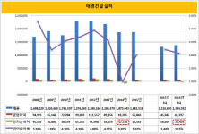 [더벨]태영건설, 환경사업 확대 효과 톡톡
