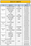 [더벨]해운대 엘시티 공사 중단 가능성 희박