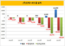 [더벨]태영건설, 인제 오토테마파크 관리회사 청산