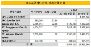 [더벨]포스코건설, 엔지니어링 '부실 자회사' 정리할까