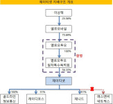 [더벨]제이티넷 최대주주 바뀌는 이유