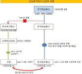 [더벨]VAN사 오너 김상준-박헌서, 25년의 경쟁