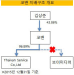 [더벨]VAN사 오너 김상준-박헌서, 25년의 경쟁