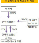 [더벨]VAN사 오너 김상준-박헌서, 25년의 경쟁