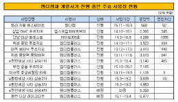 [더벨]엠디엠, 부동산개발 중심 엠디엠플러스로 이동