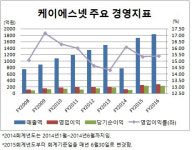 [더벨]결제대행 케이에스넷, 오필현 대표 장악력 견고