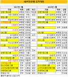 (주)국민은행(마스턴전문투자형사모부동산투자신탁) - 12496 | [더벨]국민은행, 신탁·WM·빅데이터 키운다