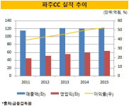 [더벨]파주CC 주주, 매각가 900억 이상은 돼야