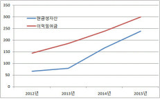 지에스고랑용역 | [더벨][the 강한기업]원프랜트, 20%대 영업이익률…작지만 알차다