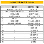 [더벨]벤처투자시장 ‘신기사-창투사 반반 시대’ 열리나