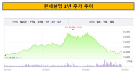 [더벨]IPO 장고 호전실업, 마지막 수요예측 기회 도전