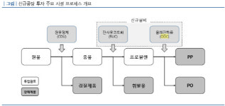 [더벨]S-Oil, 순차입금 늘어도 끄떡없는 신용도