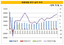 [더벨]주인 찾은 쌍용양회, 19년만에 배당