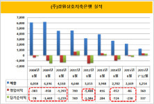 [더벨]청광종합건설, 강원상호저축은행 지분 인수