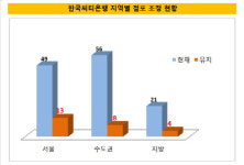 [더벨]씨티은행, 지점 80% 사라진다