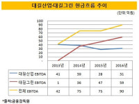 [더벨]맥쿼리PE, 대길산업 자회사 효과 톡톡