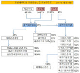 [더벨]합병 4년차 호반베르디움, 분양 숨고르기