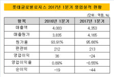 [더벨]롯데글로벌로지스, 10년만에 분기 영업적자