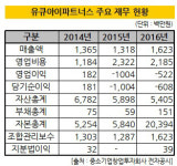 [더벨]유큐아이, 투자자산 감액 탓 부진 지속