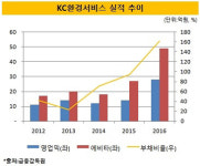 [더벨]이큐파트너스가 주목한 KC환경서비스 매력?