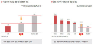 [더벨]제일홀딩스, 종합식품 수직계열화에 IR 초점