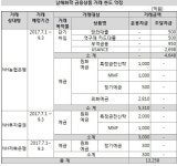 [더벨]남해화학, 농협과 금융한도 1.3조로 증액