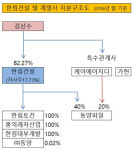 [더벨]덩치 불리는 한림건설, 김상수 1인 체제 공고