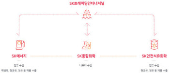 [더벨]SK트레이딩인터, 싱가포르 물류지사 폐쇄