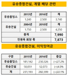 [더벨]유승종합건설, 간결한 민광옥 1인 지배