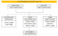 [더벨]넥스지, 일주일만에 대주주 또 다시 변경